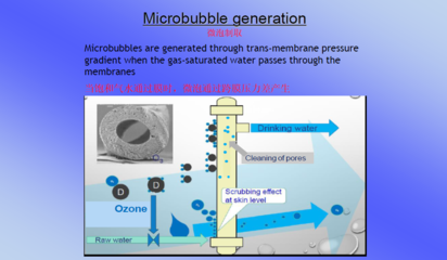 創(chuàng)新技術(shù) 原生態(tài)安全健康直飲水處理技術(shù)中的濾膜探索